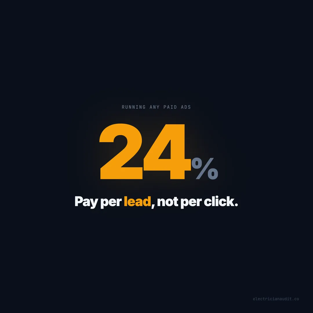 76% of Electricians Pay Per Click When They Could Pay Per Lead — The LSA Gap