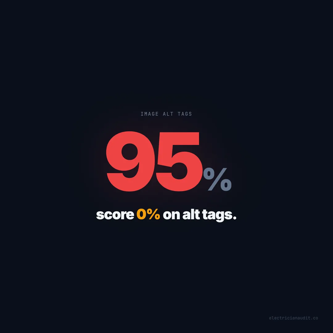 95% of Electrician Websites Have No Image Alt Tags — Google Can't See Your Work